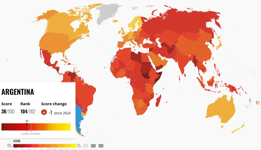 2025 fue el año con más corrupción en Argentina